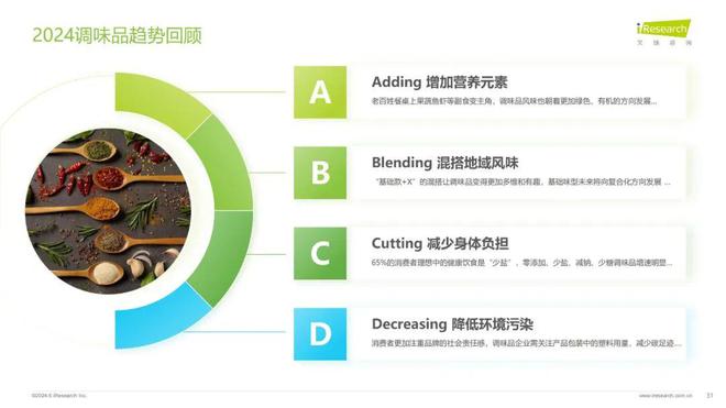 年调味品行业发展新趋势麻将胡了游戏2024