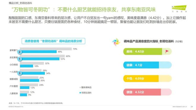 年调味品行业发展新趋势麻将胡了游戏2024(图3)