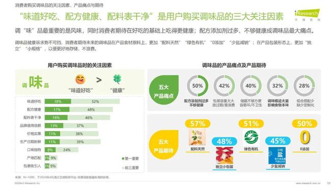 年调味品行业发展新趋势麻将胡了游戏2024(图6)