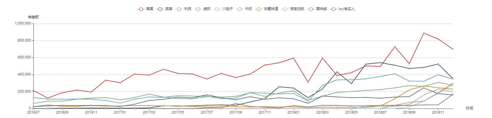 国在蒜蓉辣椒酱下的市场布局麻将胡了app品：探究南(图3)