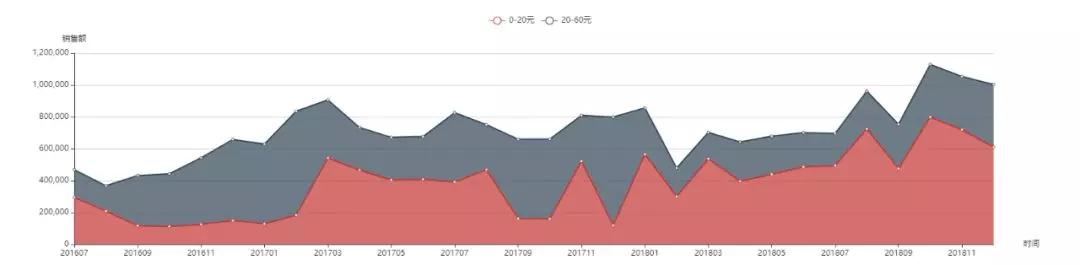 国在蒜蓉辣椒酱下的市场布局麻将胡了app品：探究南(图4)