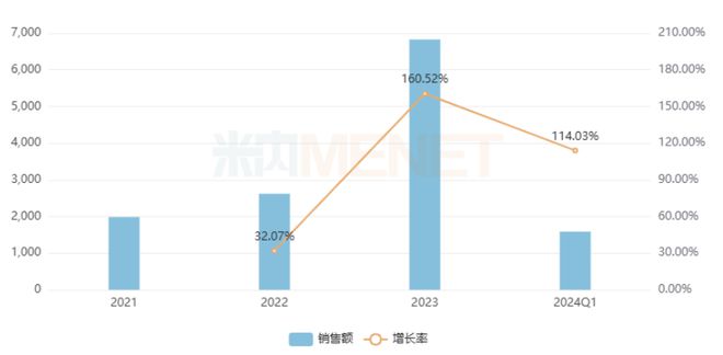 品种领跑2大品牌增速翻倍东阿阿胶、宏济堂……上榜麻将胡了app11个独家补血中成药火了！15亿大(图1)