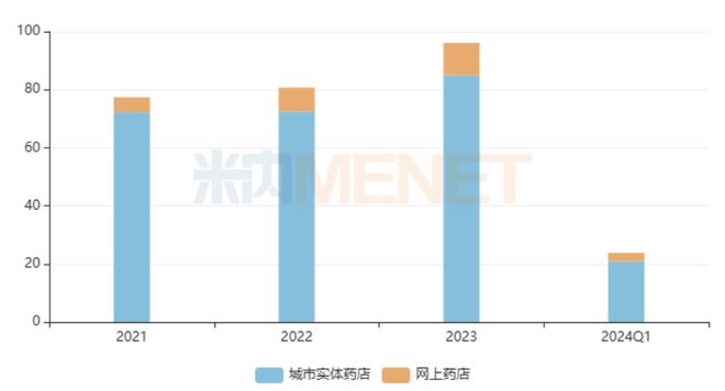 品种领跑2大品牌增速翻倍东阿阿胶、宏济堂……上榜麻将胡了app11个独家补血中成药火了！15亿大(图2)