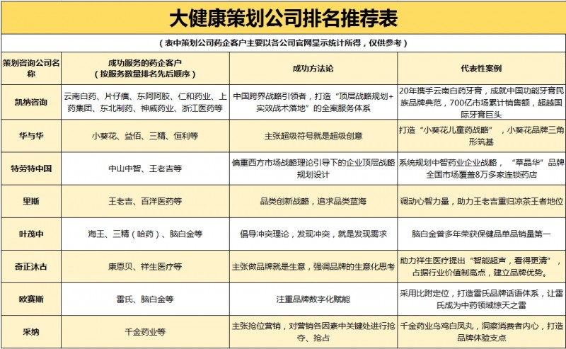 视：前列的企业如何引领药企创新麻将胡了试玩大健康策划公司透(图1)