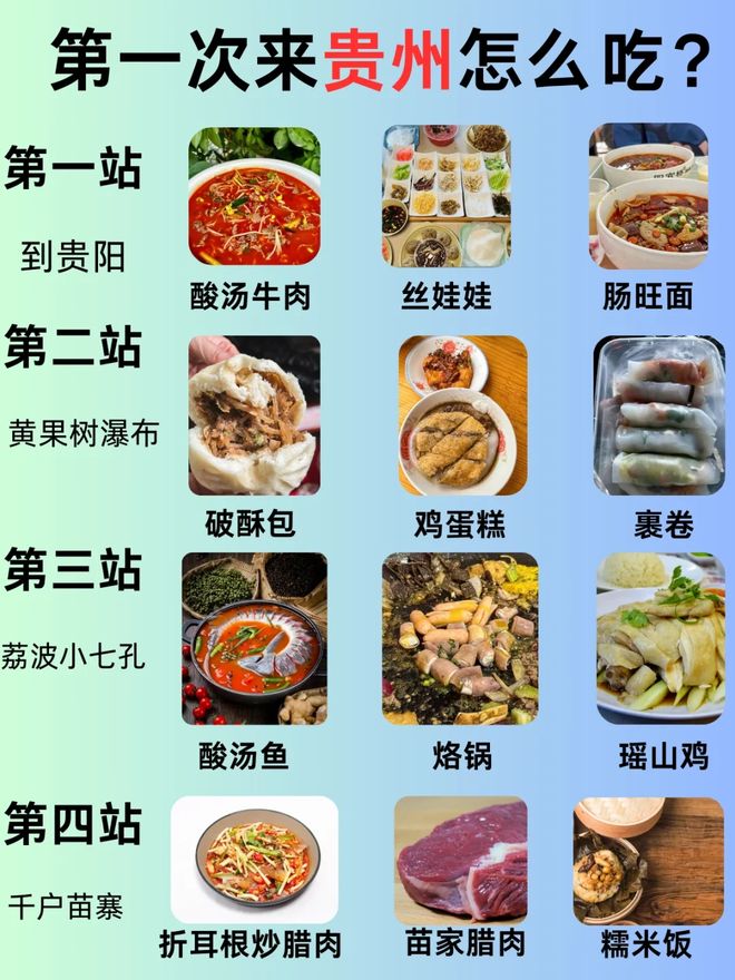 团人均花费贵州6日游不绕路攻略推荐麻将胡了计划去贵州旅游6天5晚跟